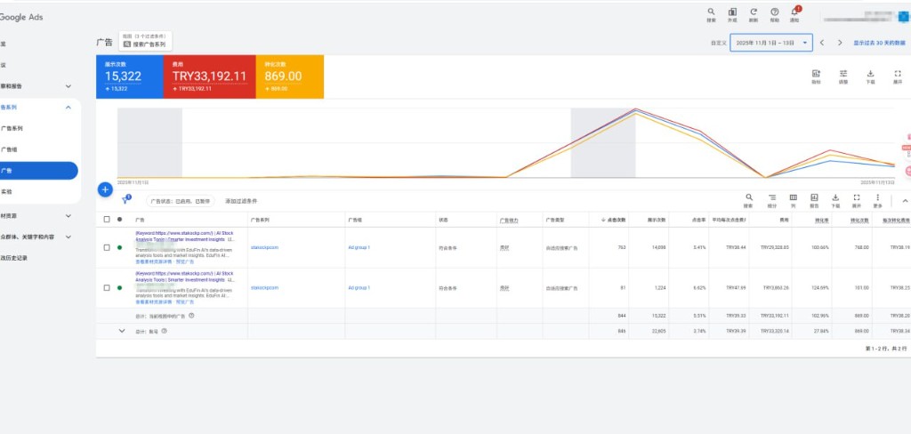 Google Ads 广告投放引流数据案例展示